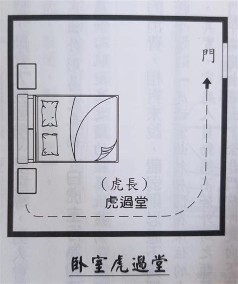 房間龍邊虎邊